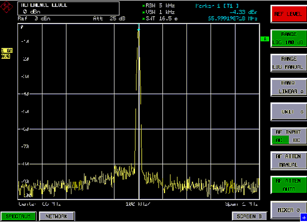 Частота спектра JO53 на 66.0MHz